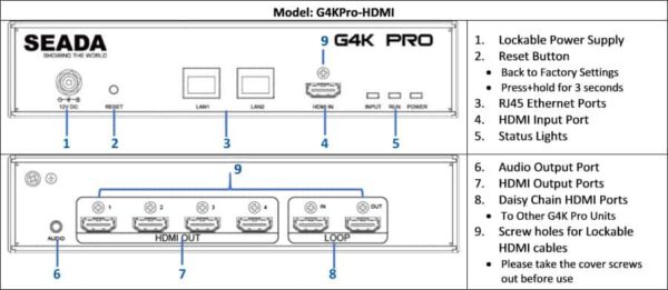 G4K Pro models 900