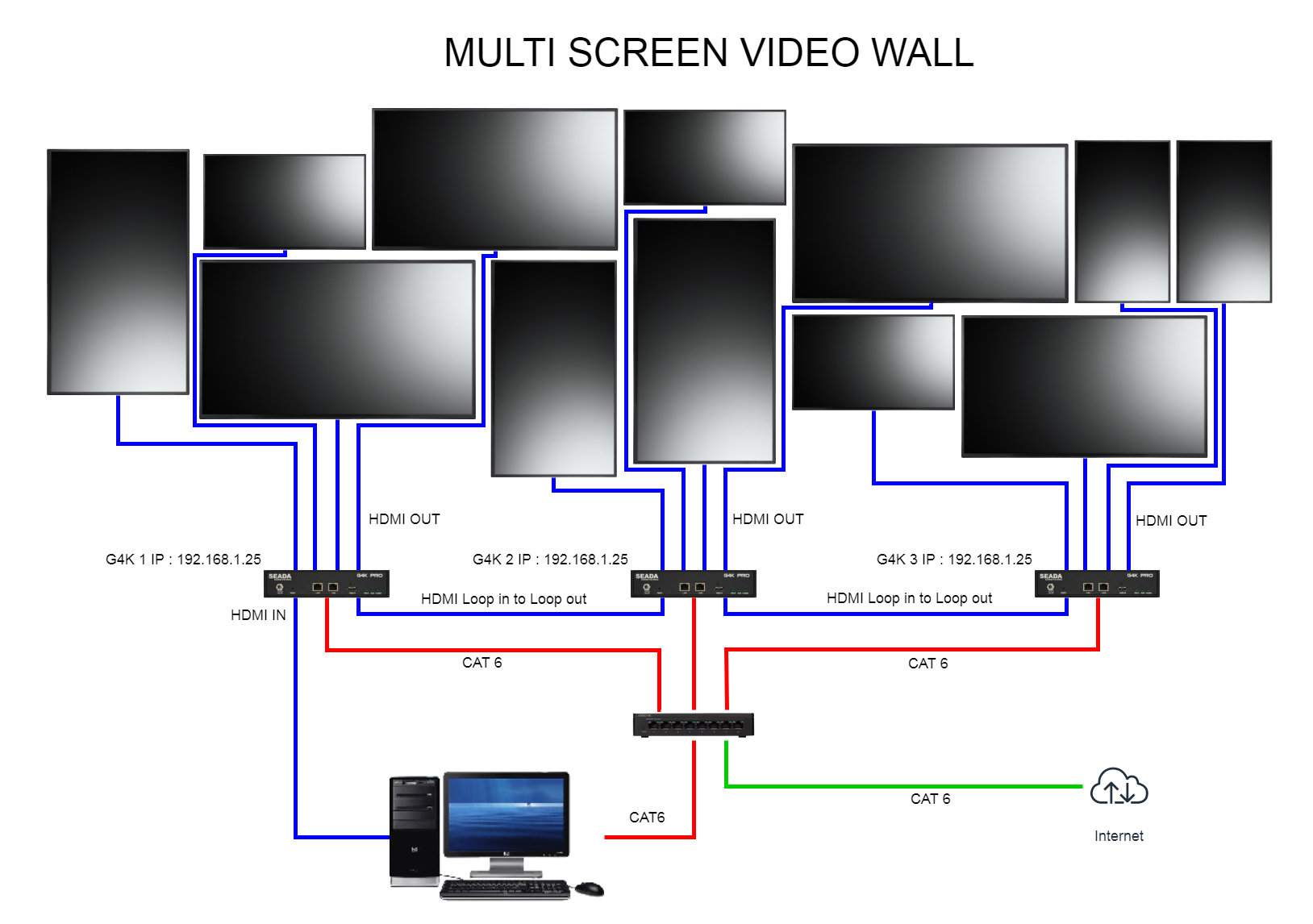 Indorama MultiScreen 02