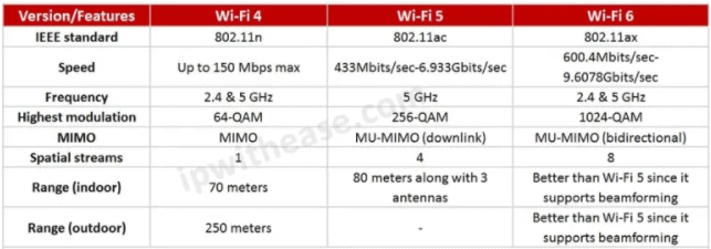 compare wifi